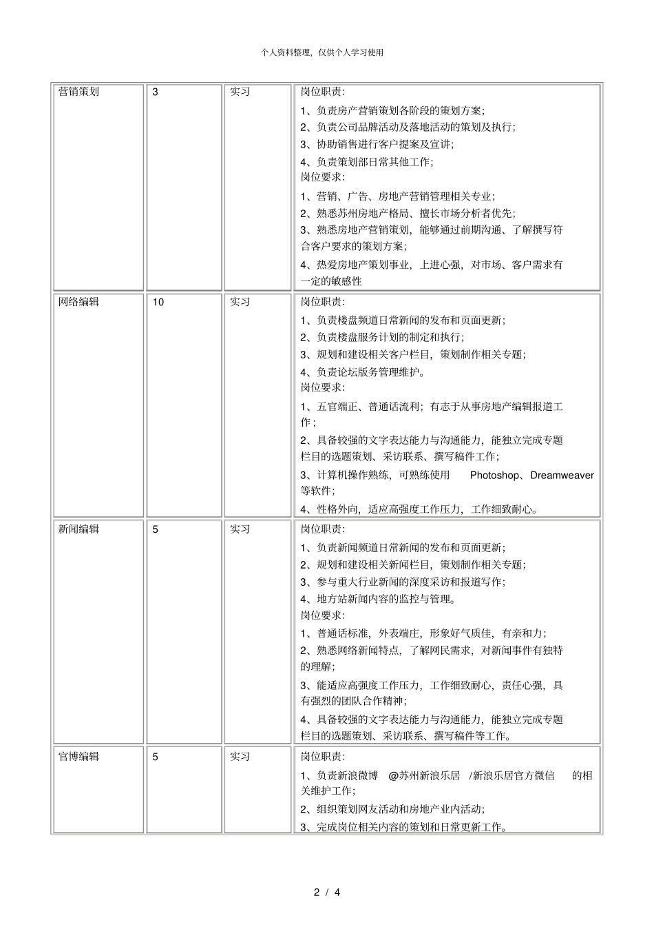 新浪乐居苏南区苏州、南通、昆山实习生招聘信息_第2页