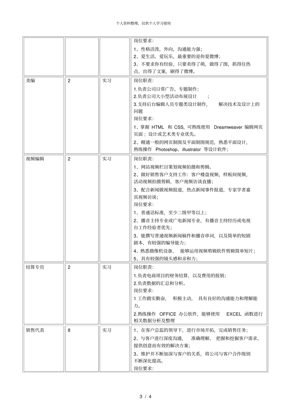 新浪乐居苏南区苏州、南通、昆山实习生招聘信息_第3页