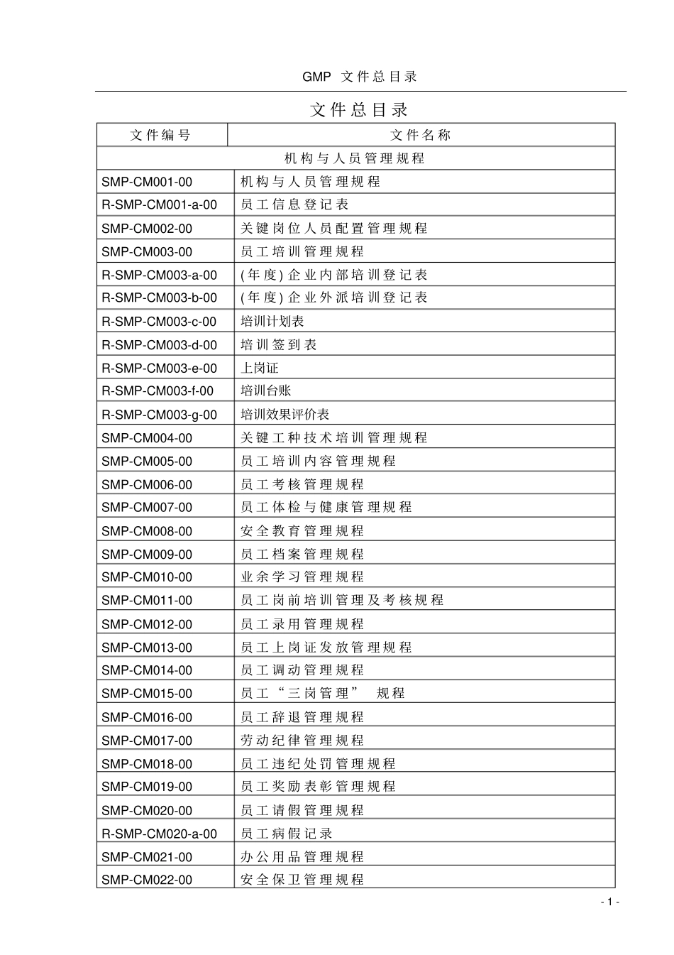 新版GMP文件总目录_第2页