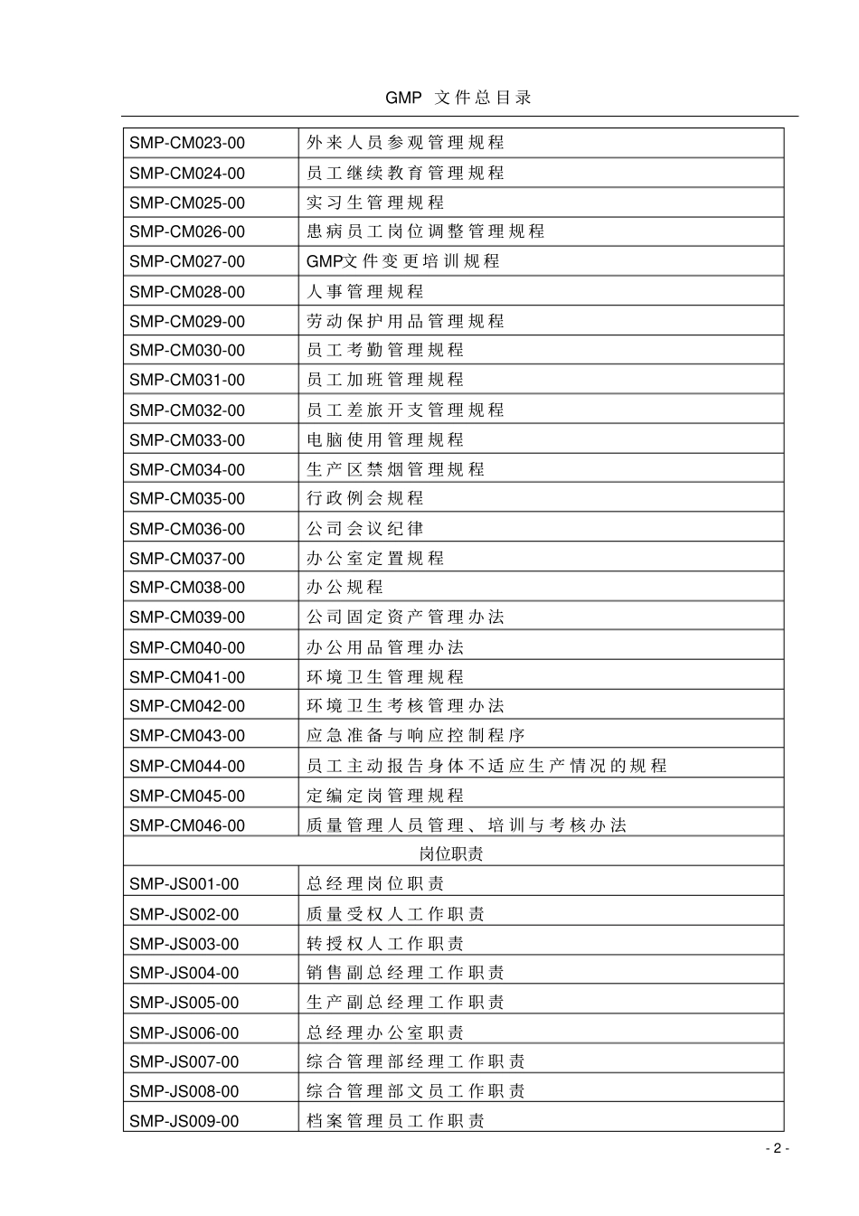 新版GMP文件总目录_第3页