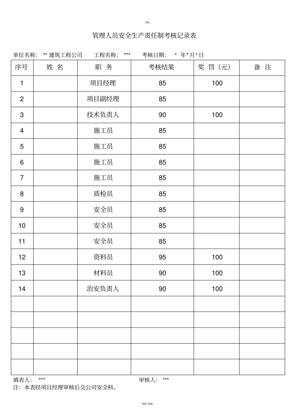 新版安全生产责任制考核记录表_第1页