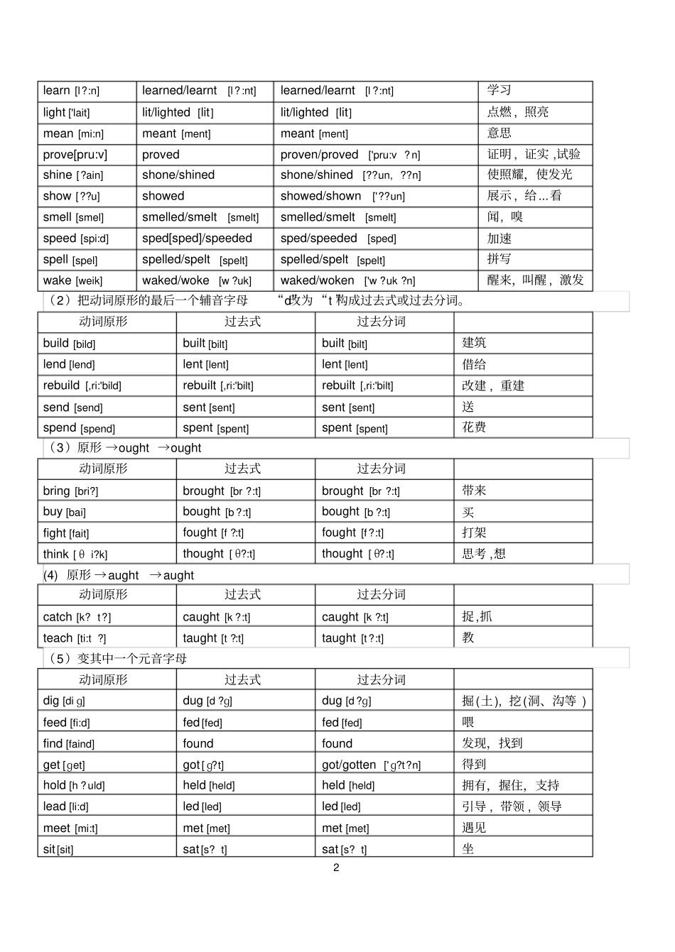 新版常用英语不规则动词表_第2页