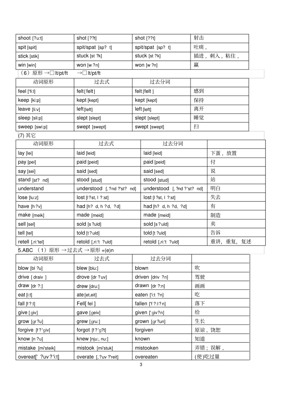 新版常用英语不规则动词表_第3页
