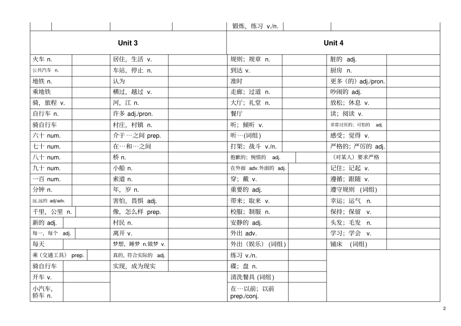 新版新目标英语七年级下册单词表默写版_第2页