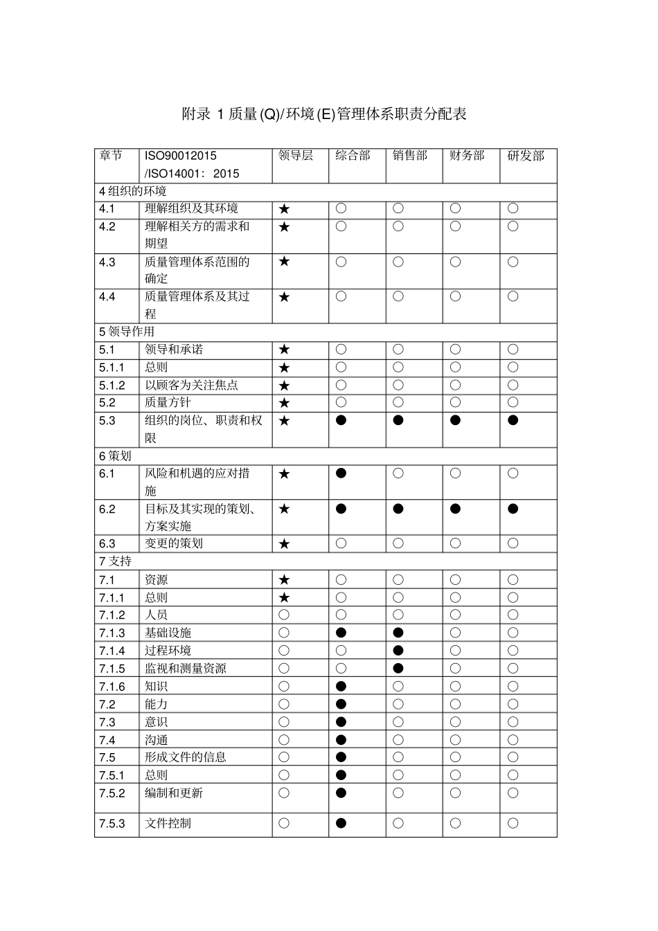 新版本三体系职能分配表_第1页