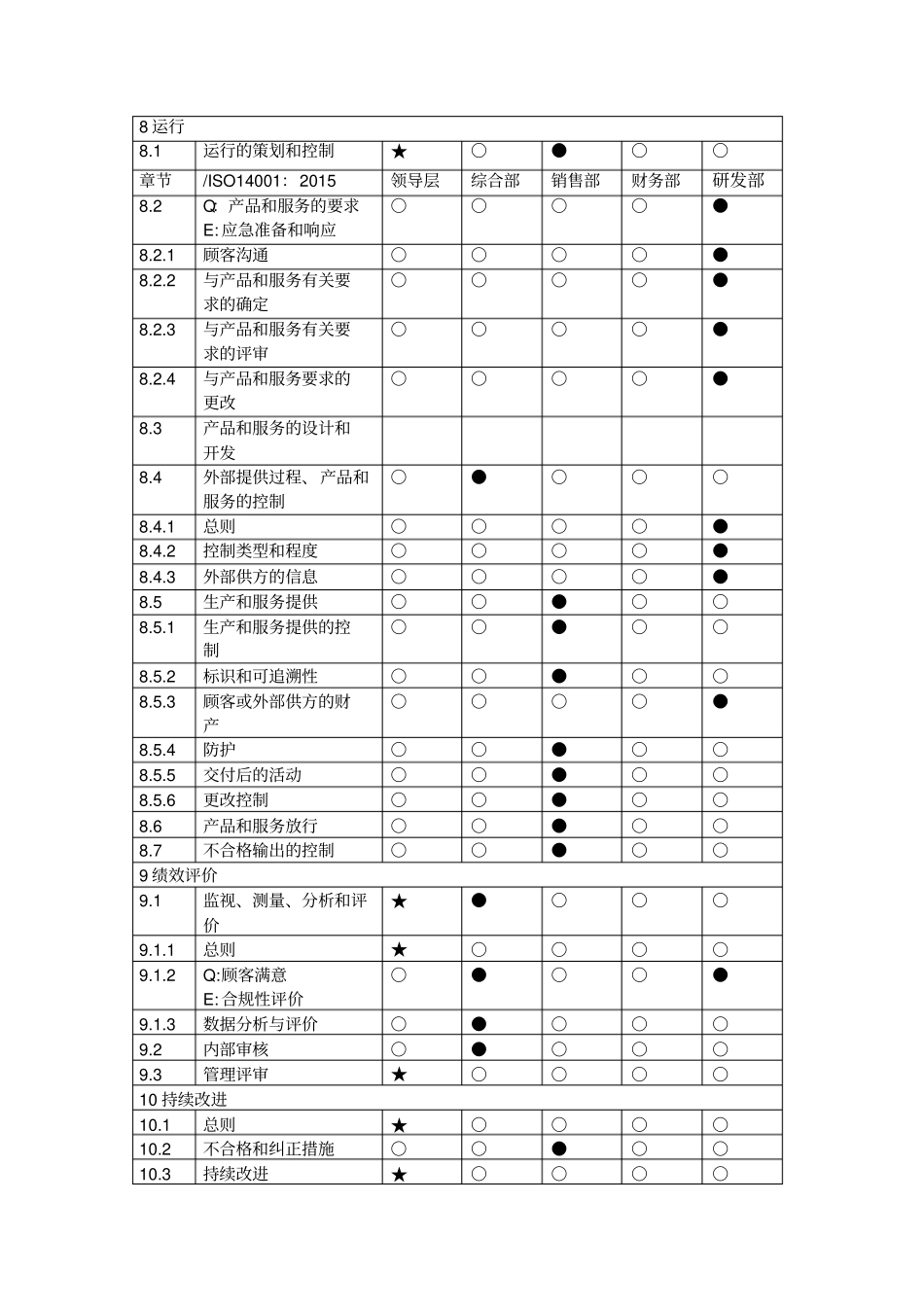 新版本三体系职能分配表_第2页