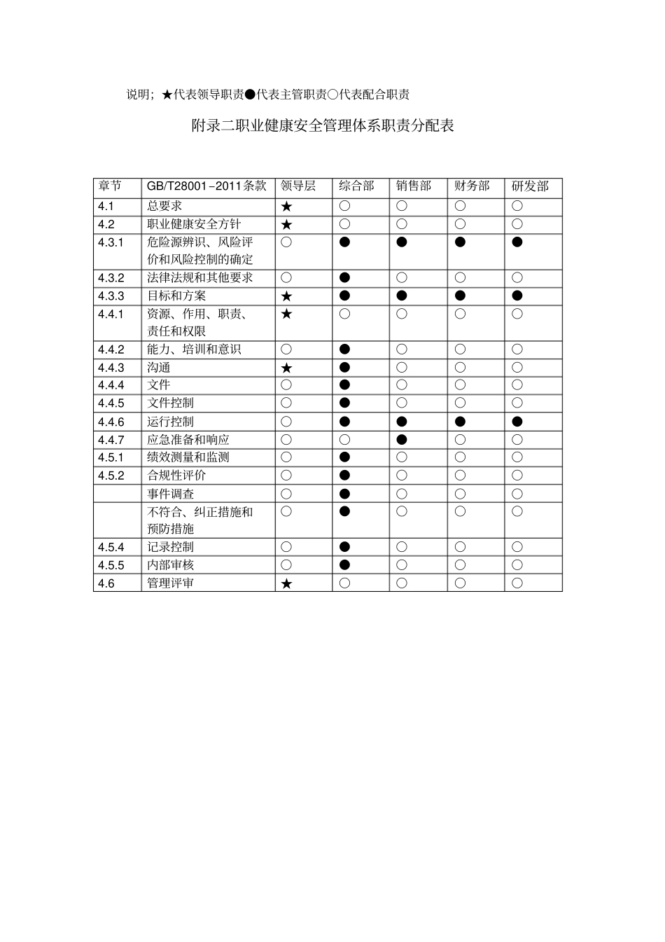 新版本三体系职能分配表_第3页