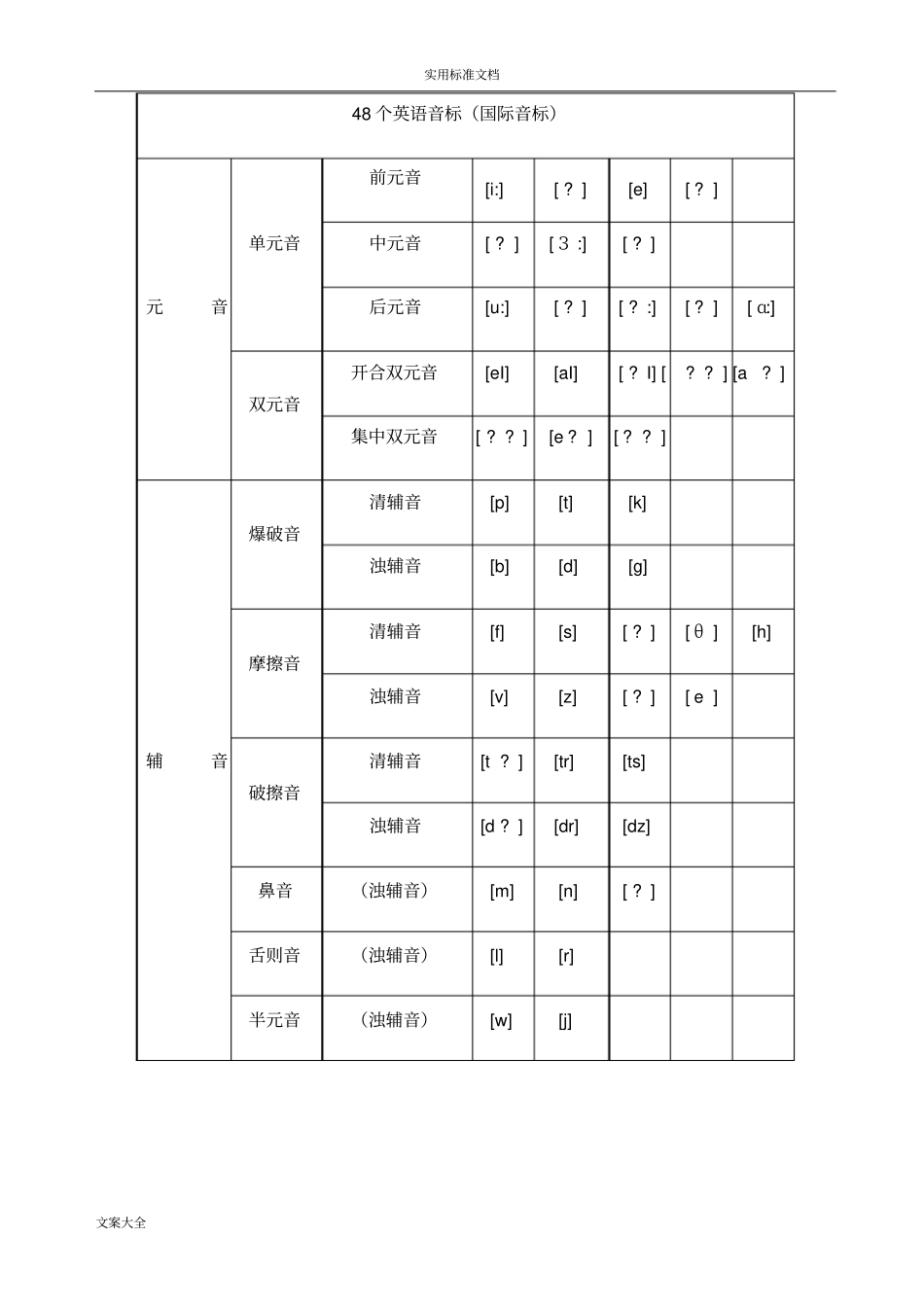 新版国际音标发音表_第1页