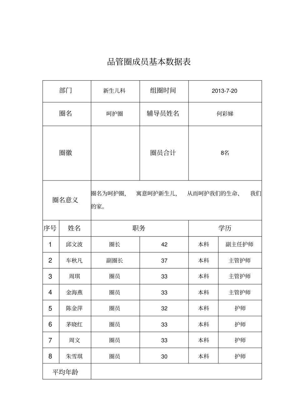 新生儿品管圈_第1页