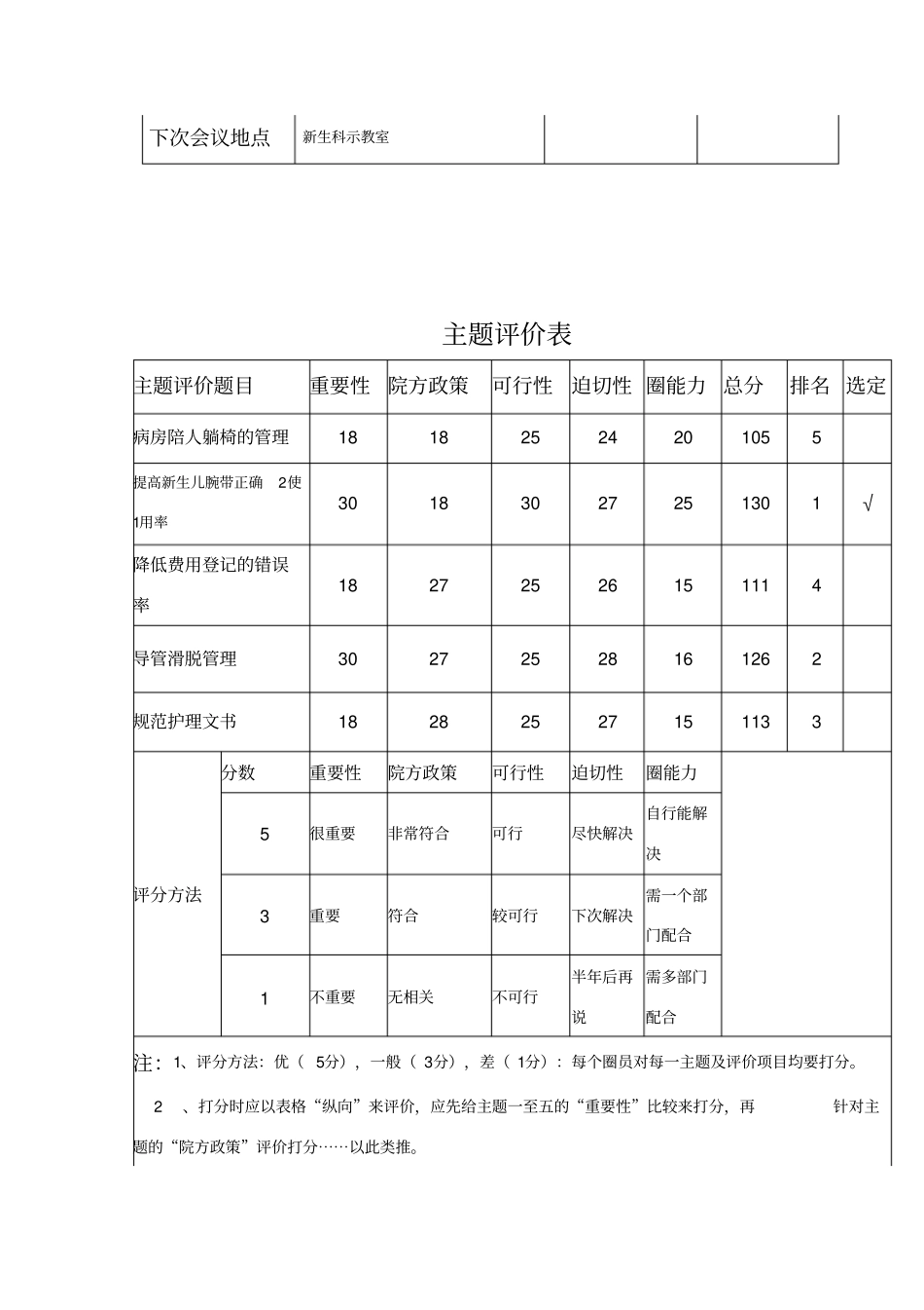 新生儿品管圈_第3页