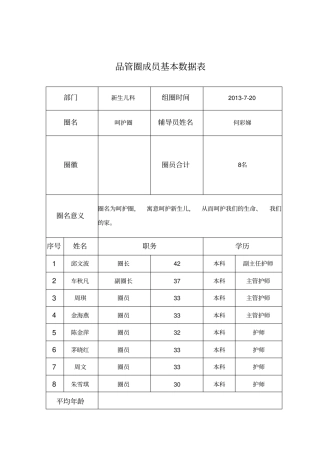 新生儿品管圈
