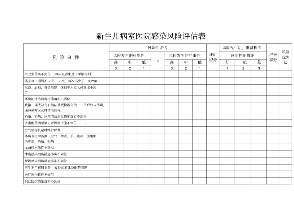 新生儿室医院感染风险评价表_第1页