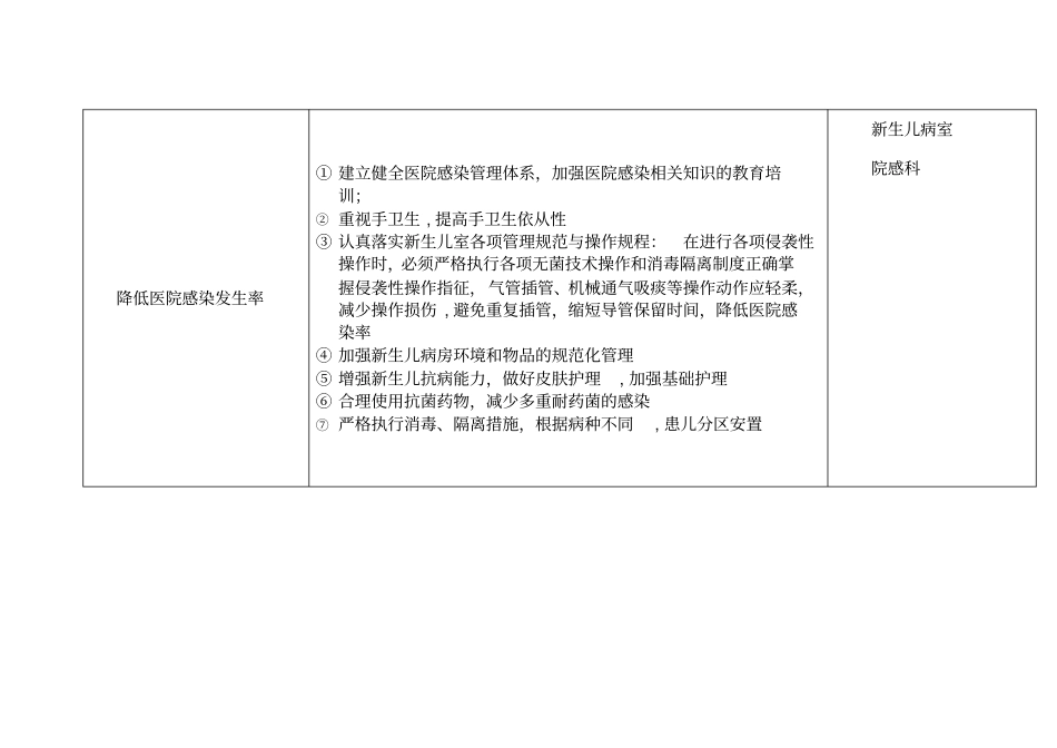 新生儿室医院感染风险评价表_第3页