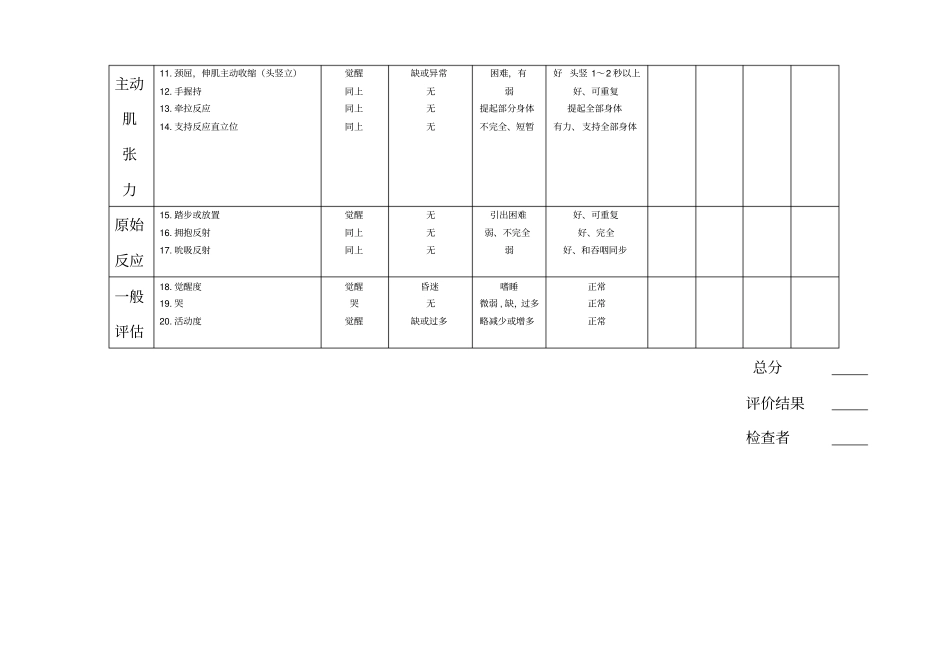 新生儿神经行为测定NBNA评分表_第2页