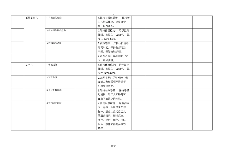 新生儿科护理计划单护理问题护理诊断,护理措施,护理目标_第2页