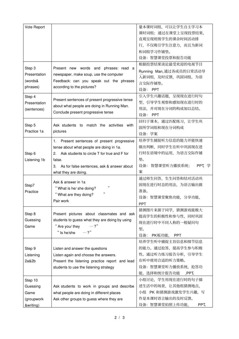 新目标英语七下Unit6Ix27mwatchingTV教学设计方案_第2页