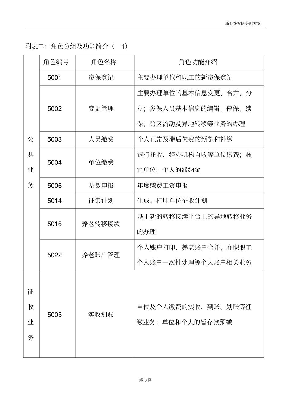 新系统权限分配方案_第3页