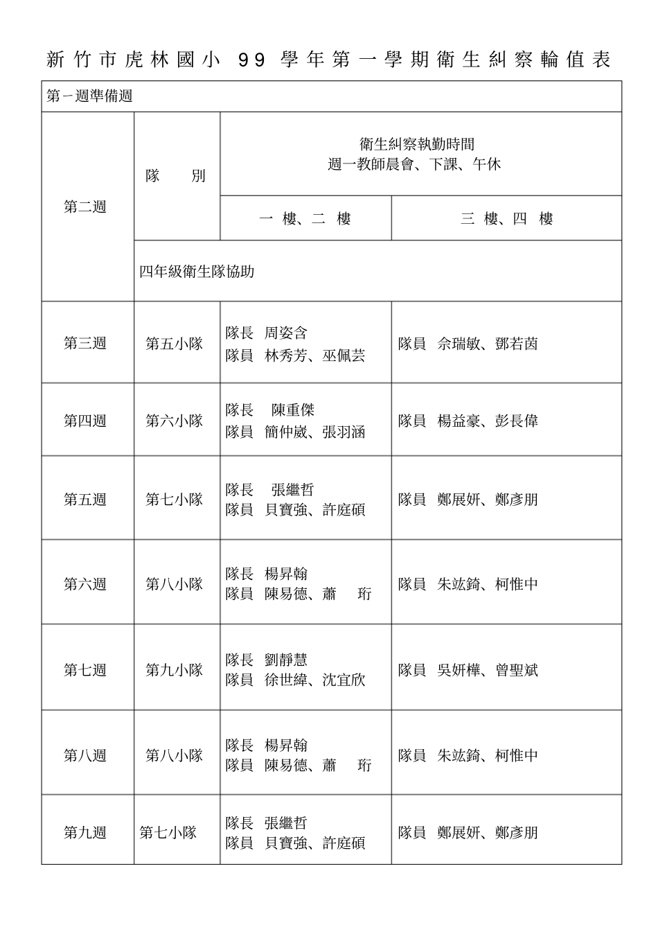 新竹虎林国小99学年第一学期卫生纠察轮值表_第1页