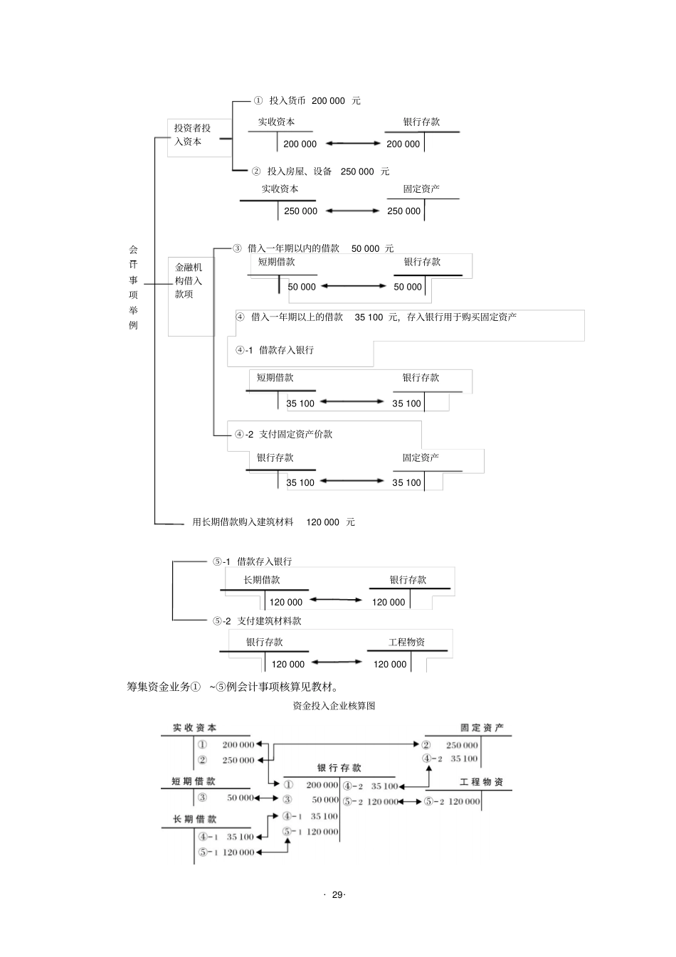 新编会计学原理_第3页