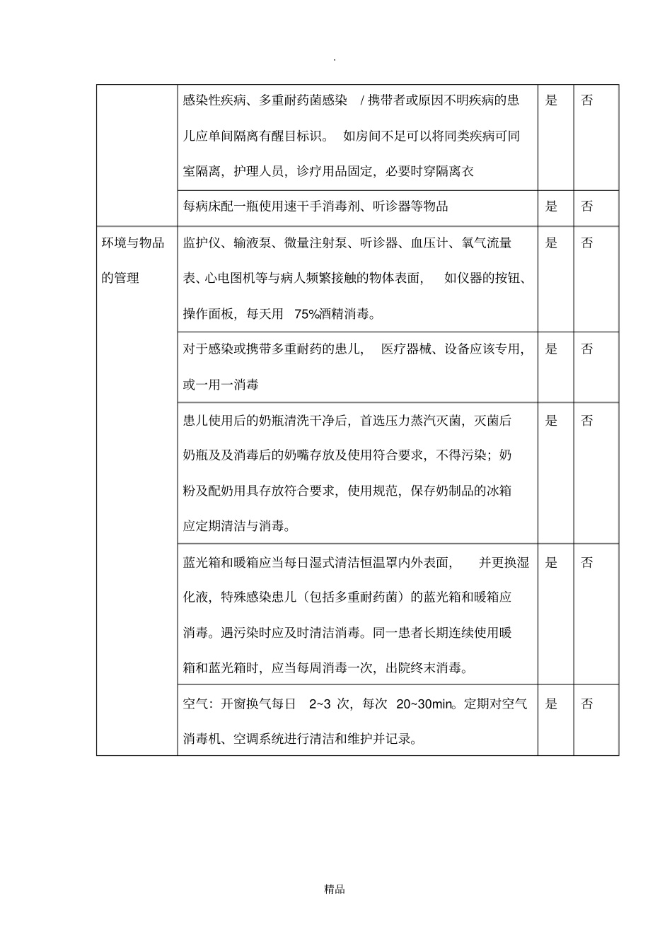 新生儿感染管理质量自查表_第2页