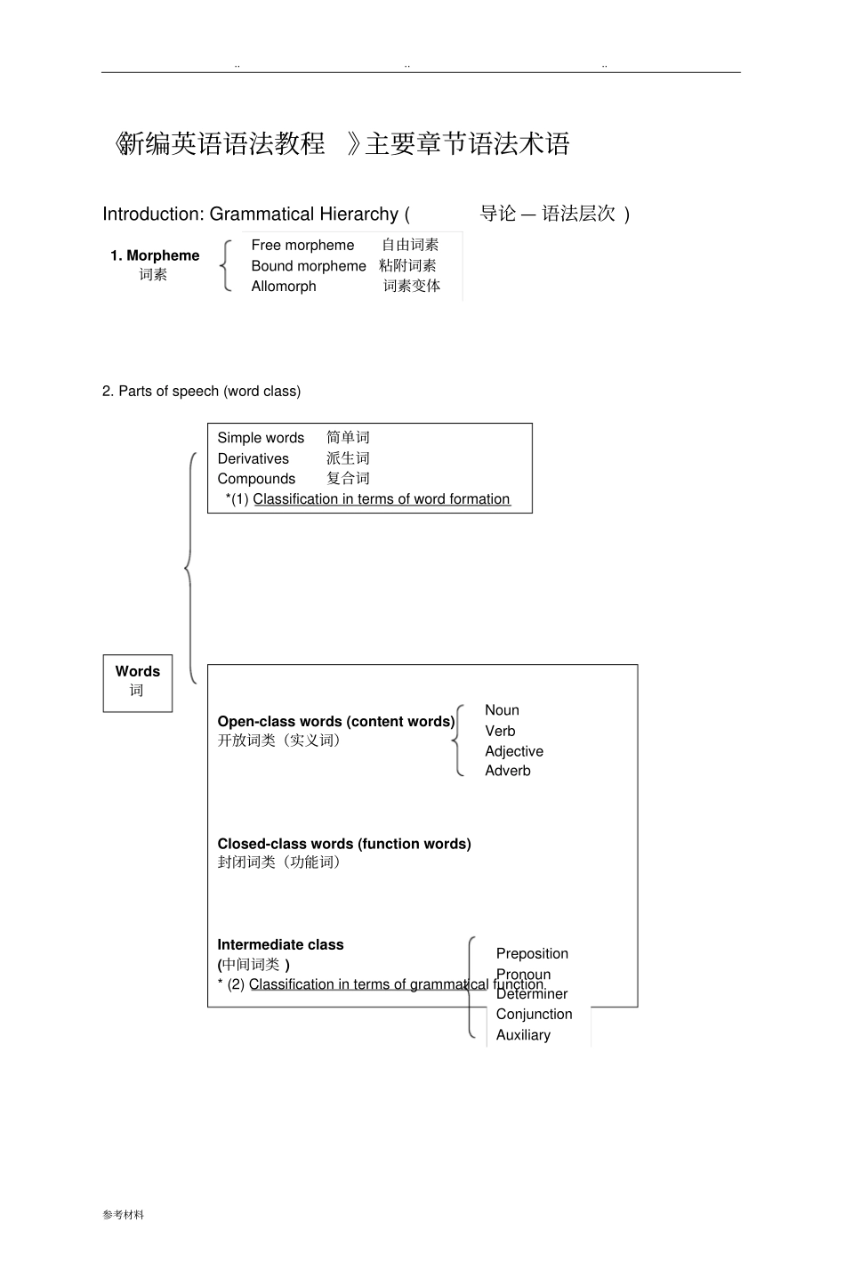 新编英语语法教程主要章节语法术语_第1页