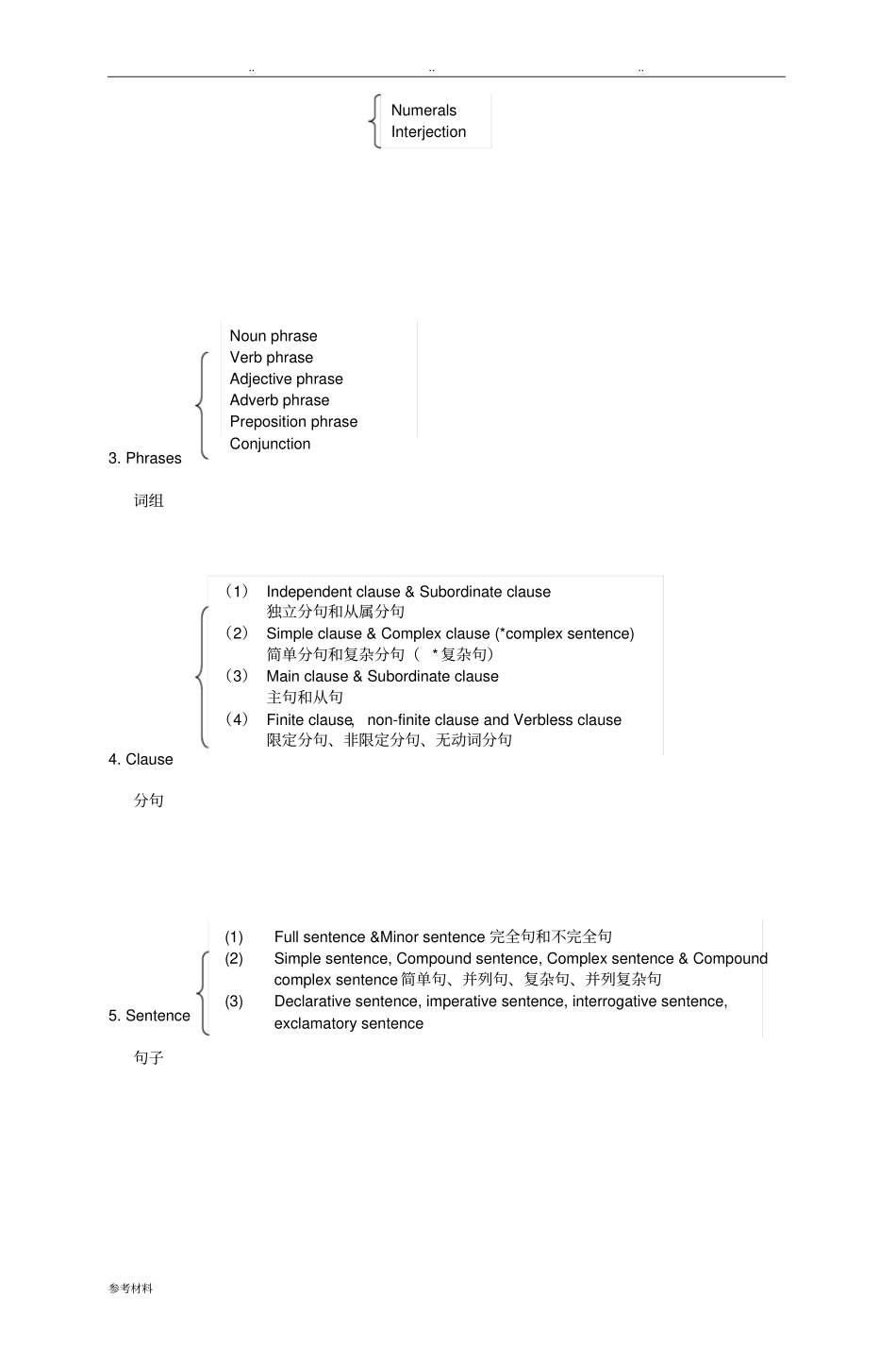 新编英语语法教程主要章节语法术语_第2页