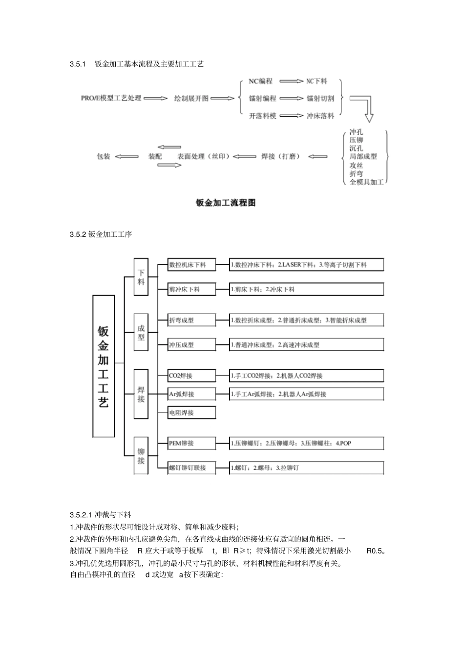 新编钣金工艺指导书LP_第2页