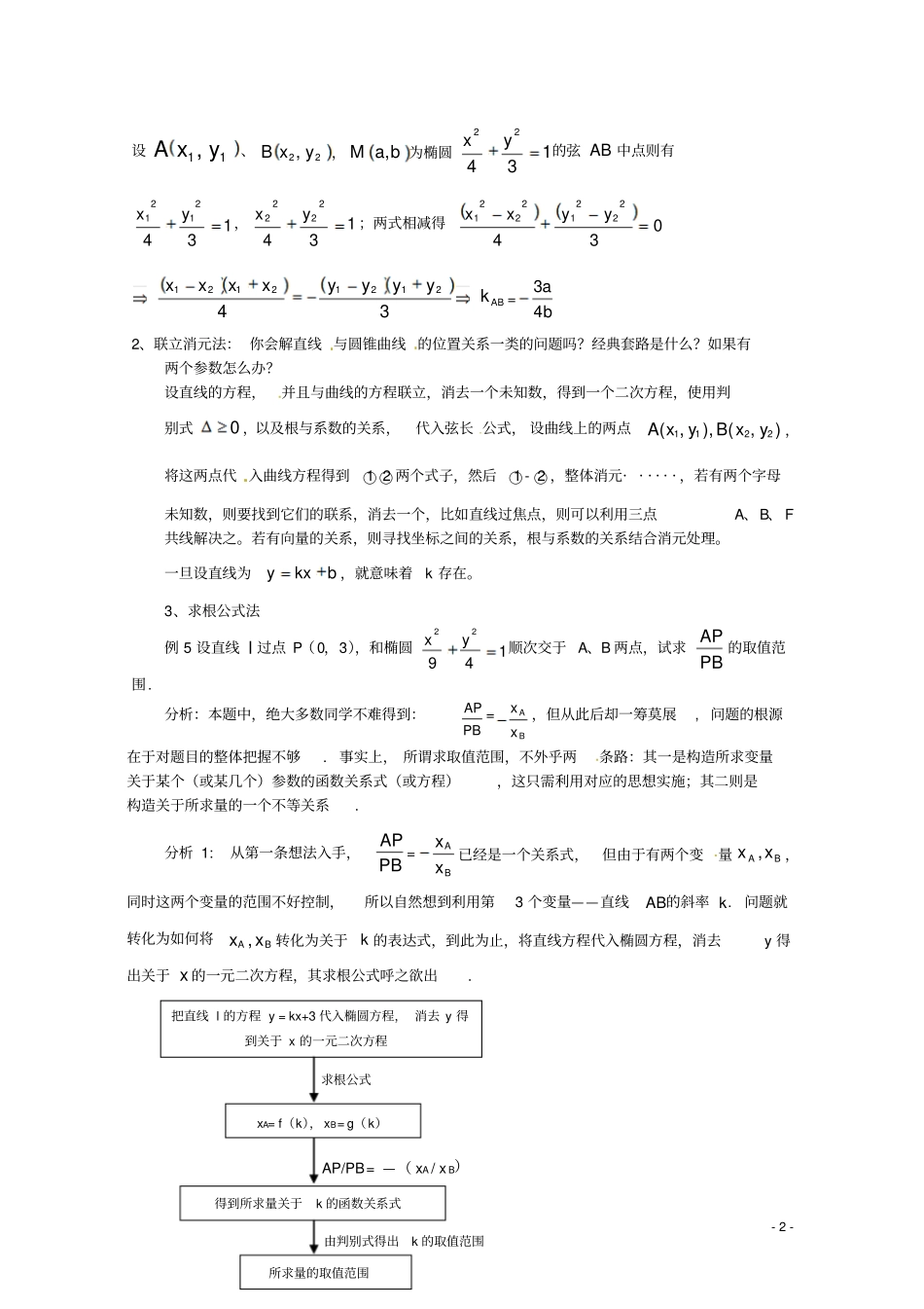 新考纲高考系列数学圆锥曲线解题方法归纳总结_第2页