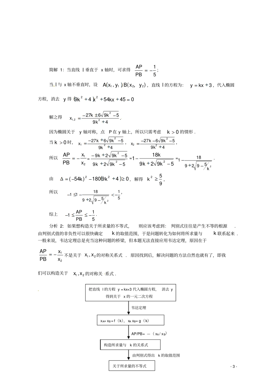 新考纲高考系列数学圆锥曲线解题方法归纳总结_第3页
