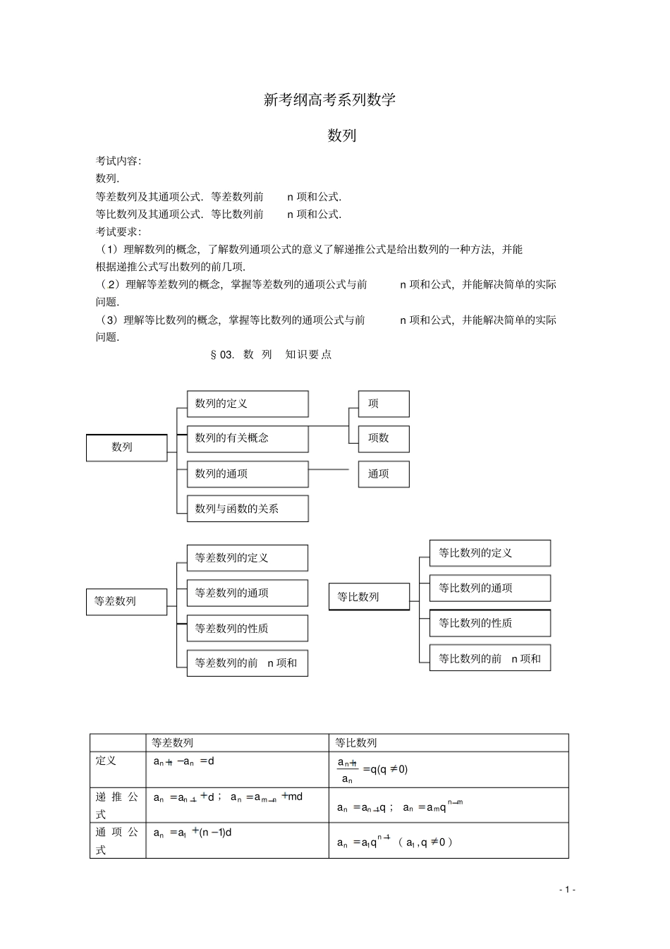新考纲高考系列数学数列_第1页