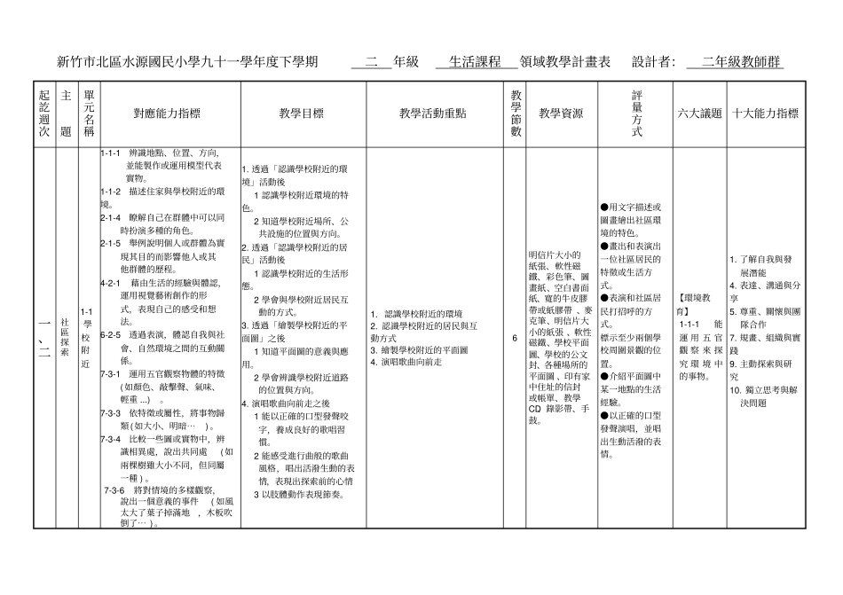 新竹北区水源国民小学九十一学年下学期二年级生活课程重点_第1页