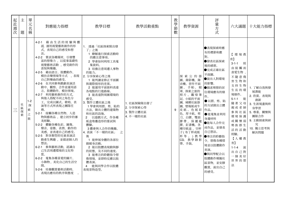 新竹北区水源国民小学九十一学年下学期二年级生活课程重点_第2页