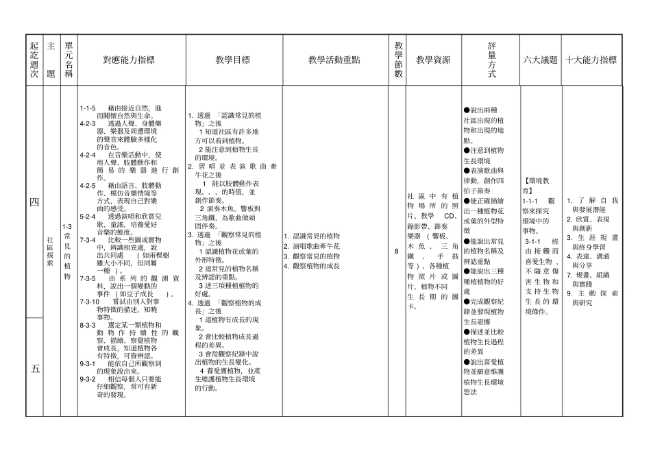 新竹北区水源国民小学九十一学年下学期二年级生活课程重点_第3页