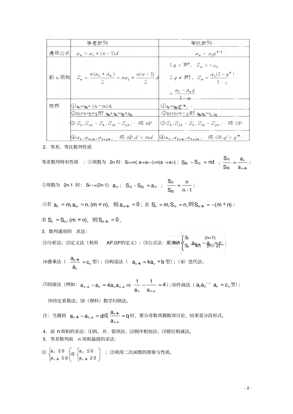 新考纲高考系列数学数列解题方法归纳总结_第2页
