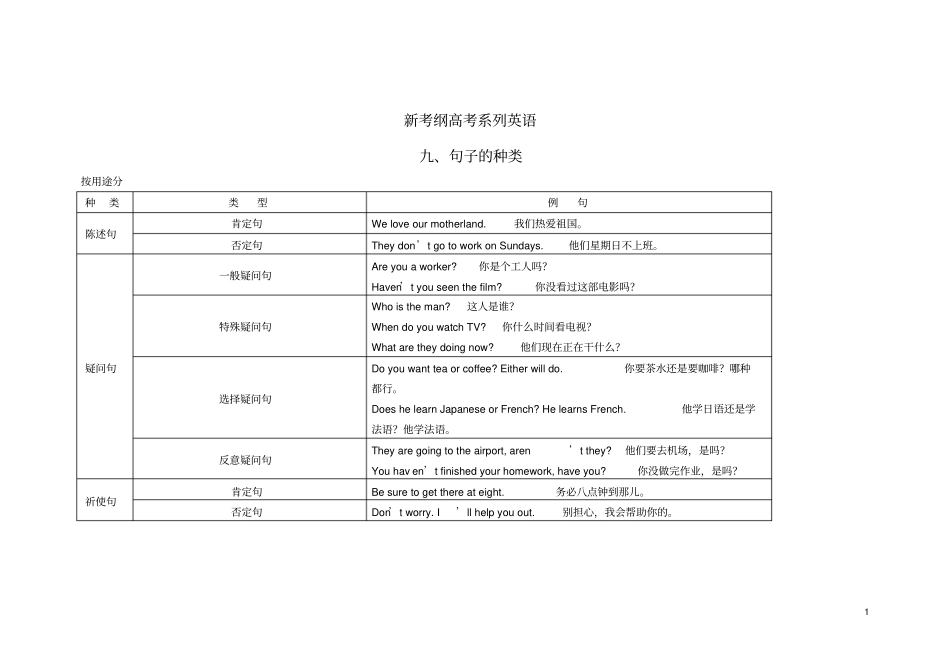 新考纲高考系列英语句子的种类_第1页