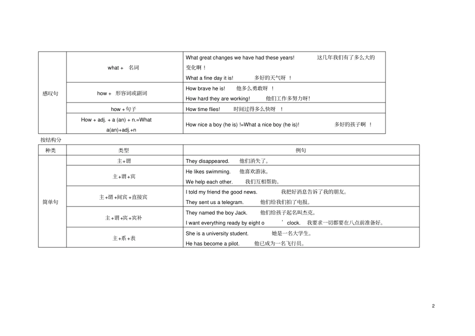 新考纲高考系列英语句子的种类_第2页