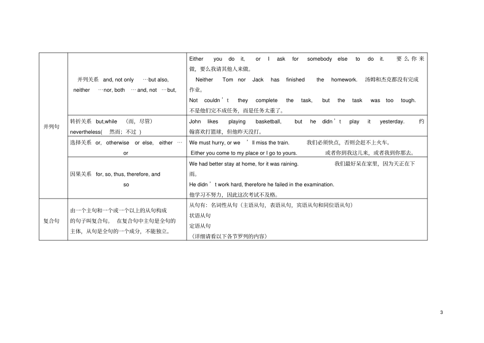 新考纲高考系列英语句子的种类_第3页