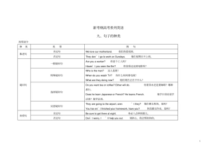 新考纲高考系列英语句子的种类
