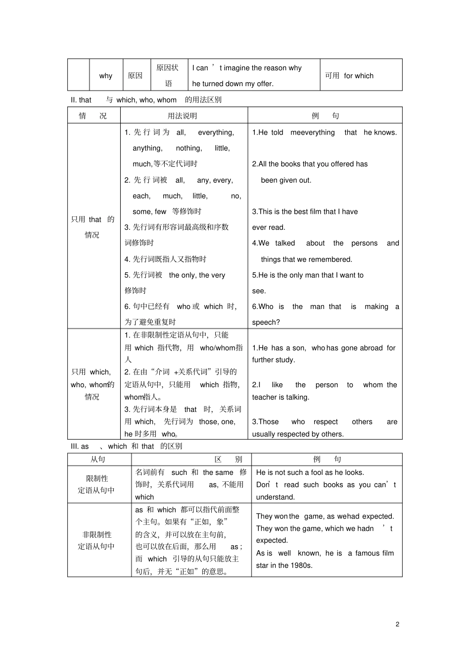 新考纲高考系列英语定语从句_第2页