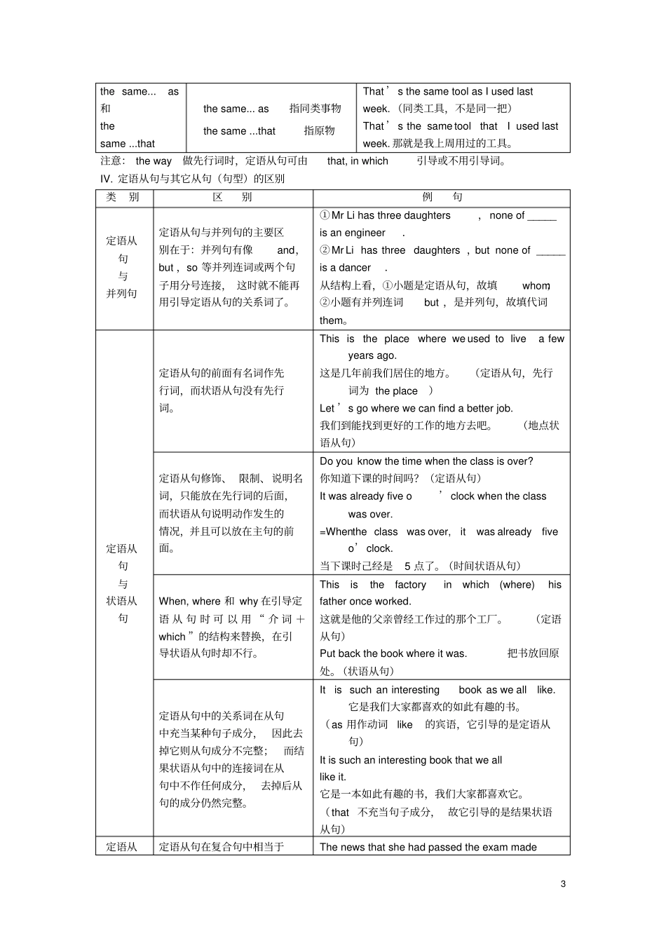 新考纲高考系列英语定语从句_第3页
