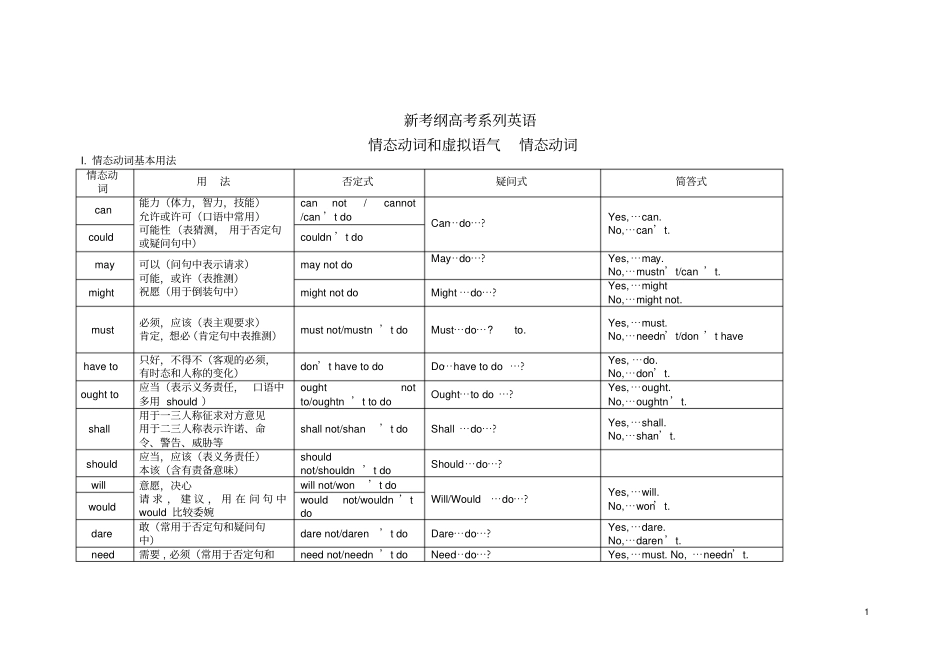 新考纲高考系列英语情态动词和虚拟语气情态动词_第1页