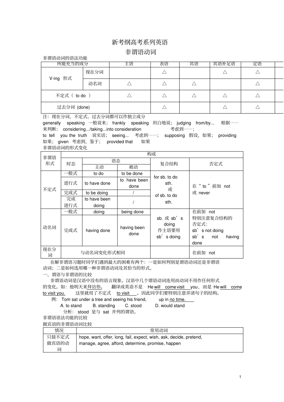 新考纲高考系列英语非谓语动词_第1页
