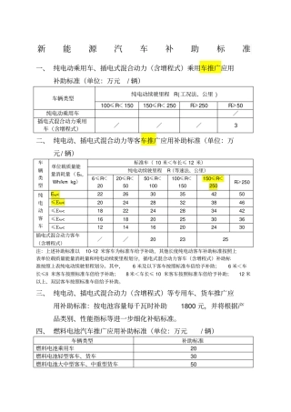 新能源汽车补贴标准及技术要求