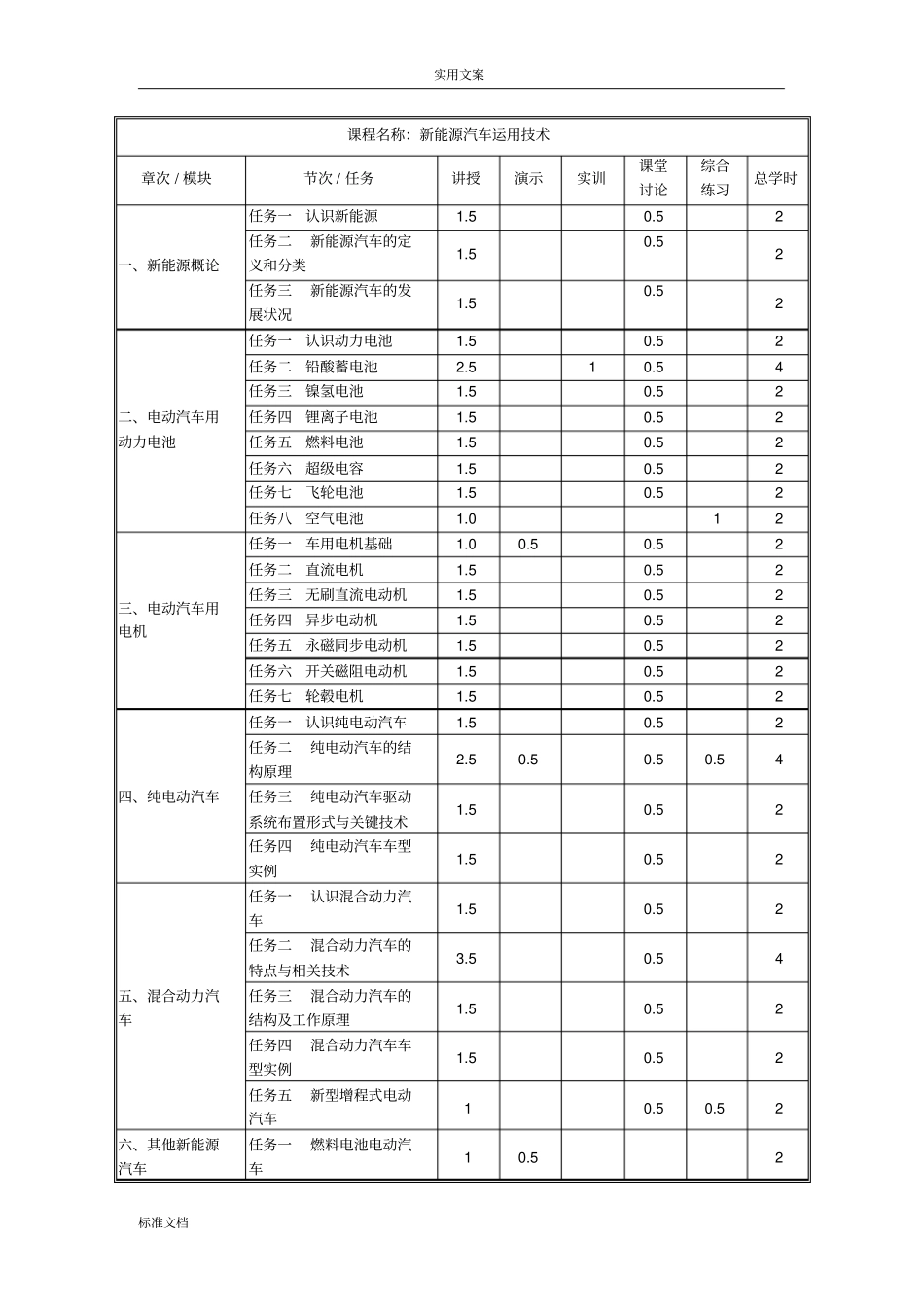 新能源汽车课程实用标准_第2页