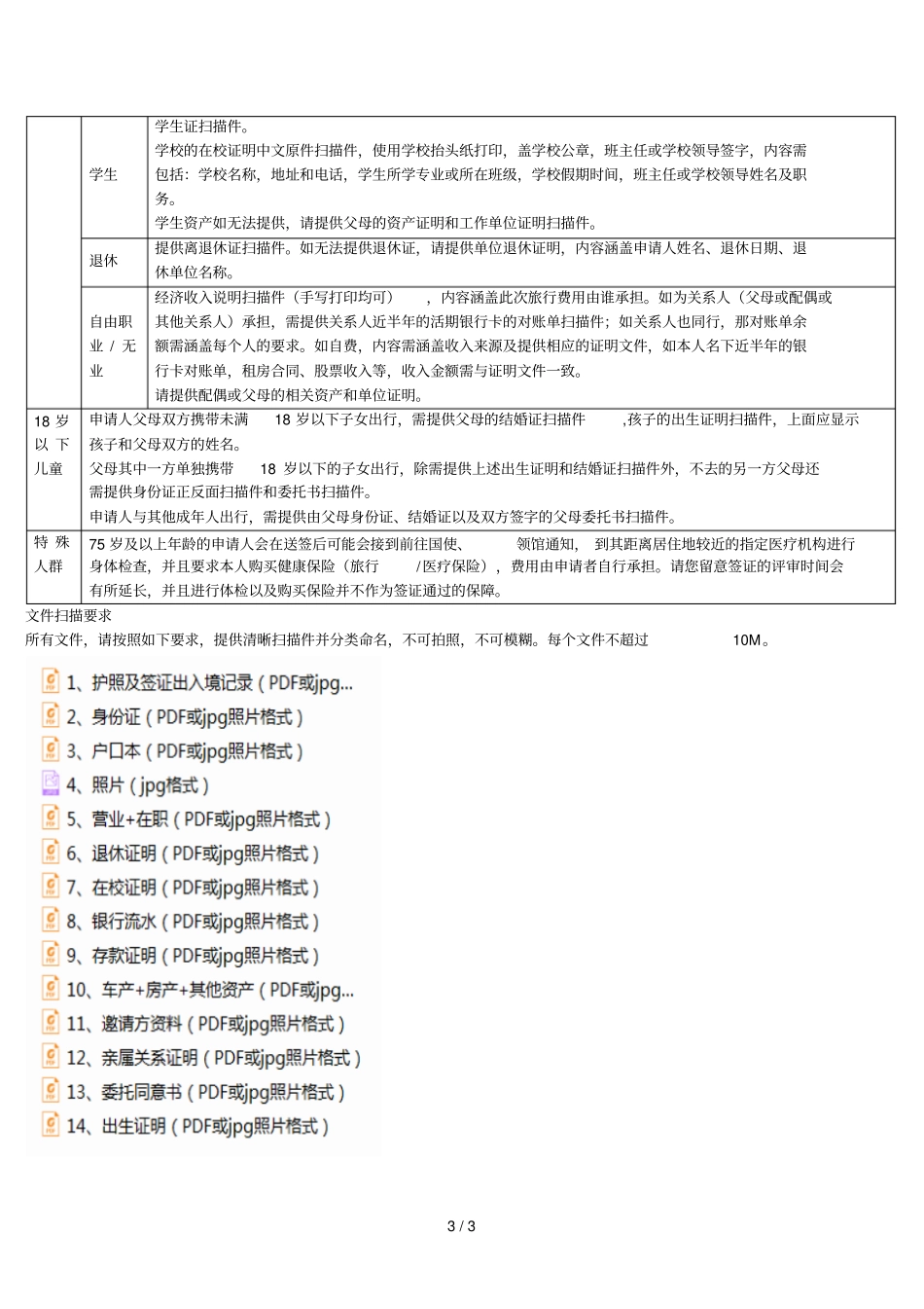 新西兰个人旅游签证资料表_第3页