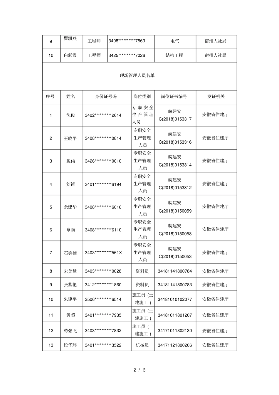 新设立政工程施工总承包三级001_第2页