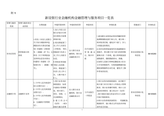 新设银行业金融机构金融管理与服务项目一览表