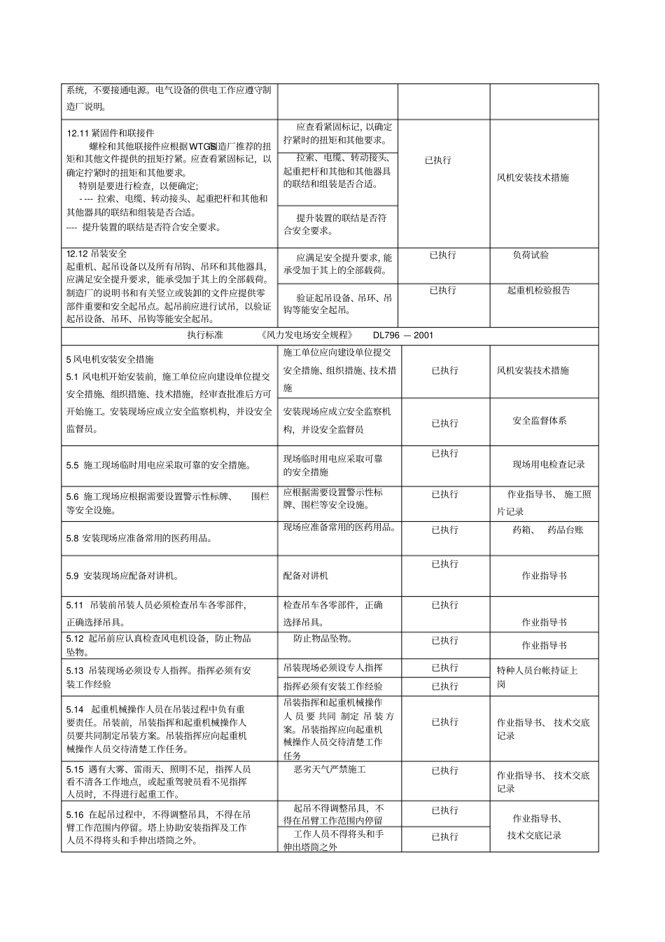 新能源工程施工强制性条文执行记录表剖析_第2页