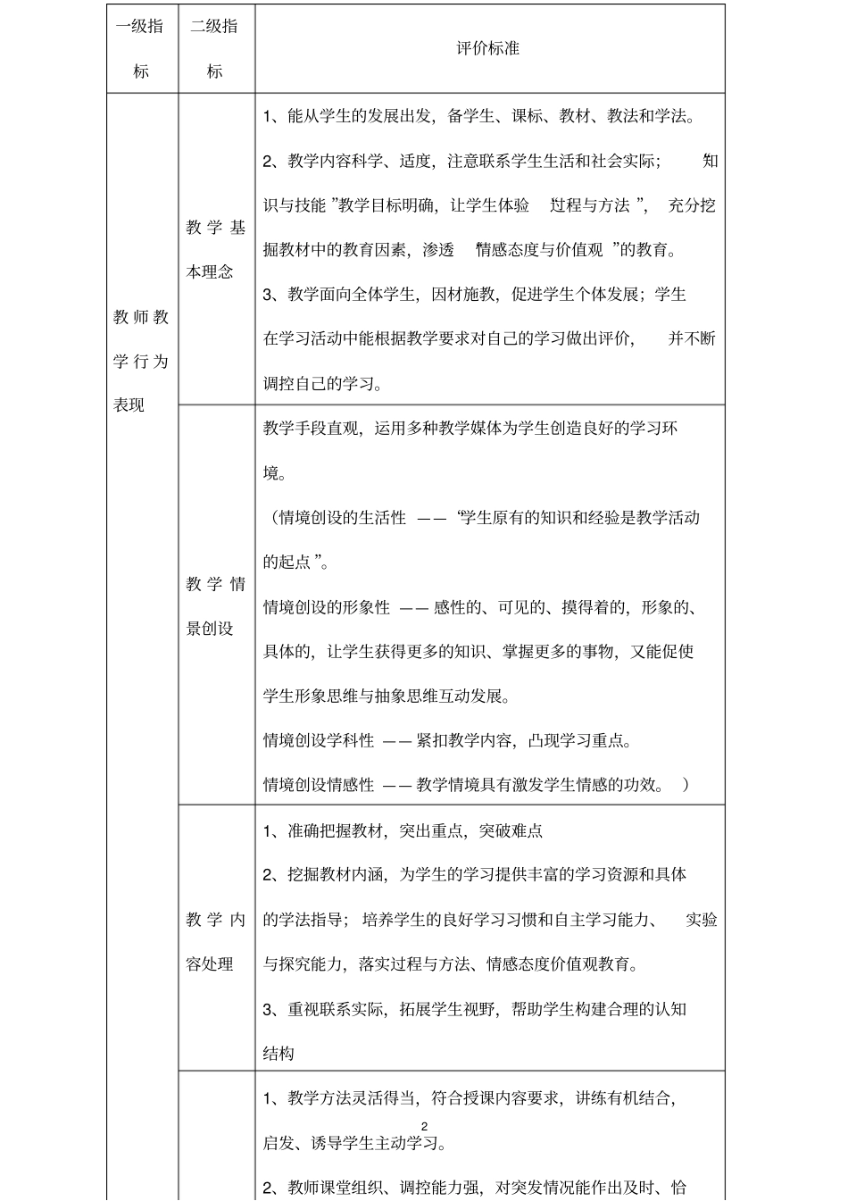 新课程化学课堂教学评价标准_第2页