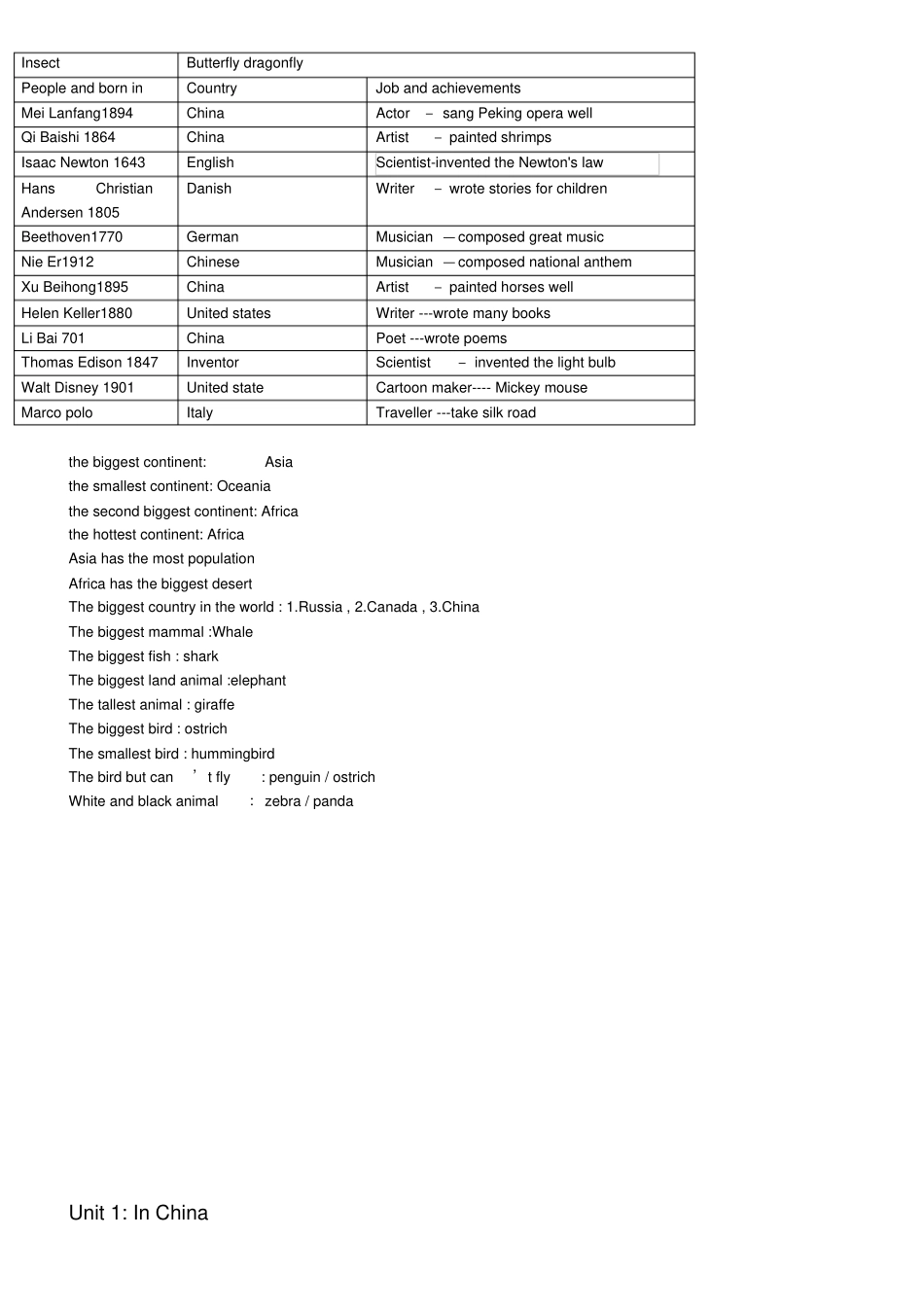 新起点六年级上总结知识点汇总_第2页